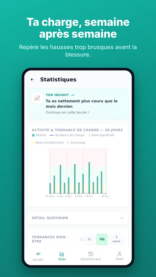 Graphique de la charge d'entraînement semaine après semaine